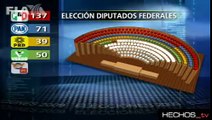 Gubernaturas de Querétaro Sonora Colima Campeche Nuevo León y SLP PRI PAN PRD Cámara de diputados
