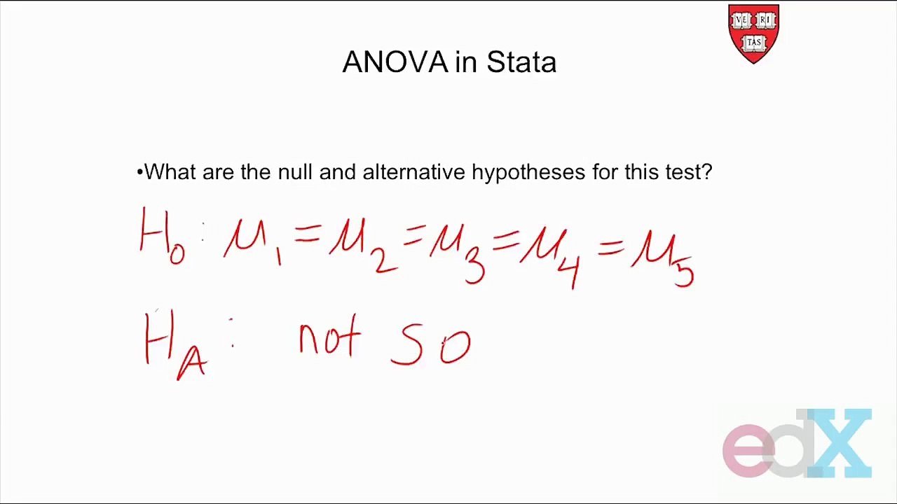 Week 6 : TUTORIAL: ANOVA IN STATA
