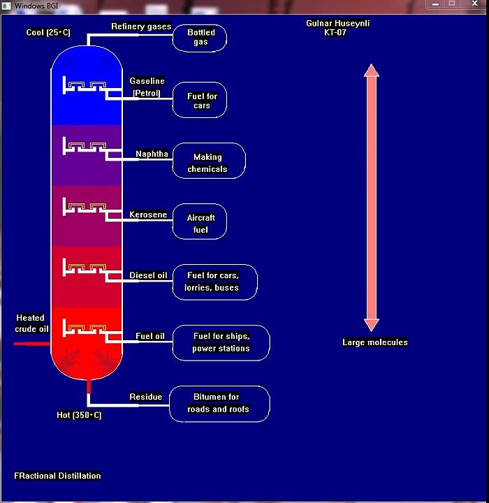 Fractional Distillation of Crude Oil (anime)_ Gulnar Huseynli