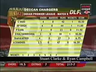 Shahid afridi and Shane Warne Best Fights in the History of Cricket