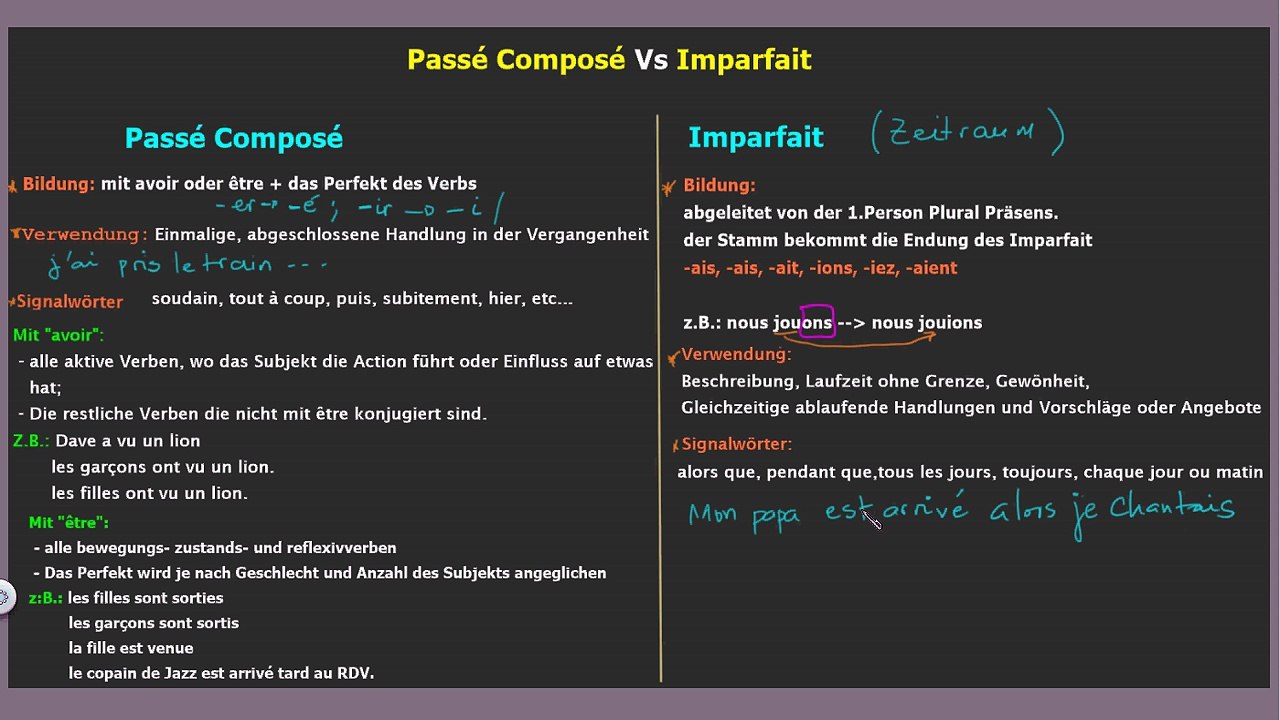 Passé Composé Vs Imparfait