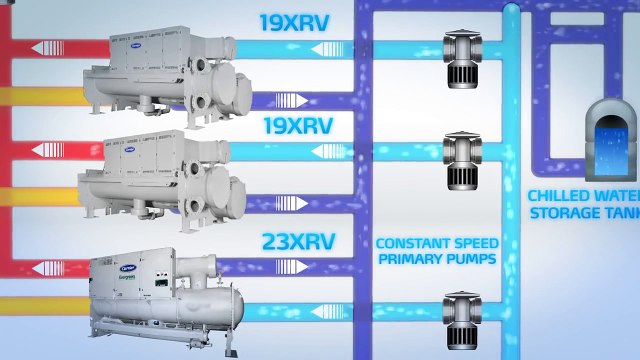 Carrier Heat Recovery Chillers