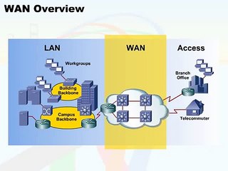 086   08  Wide Area Networks   03  WAN Overview