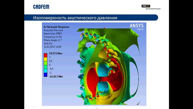 Ansys ACT piezo + acoustics