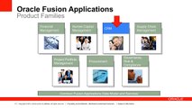 Fusion CRM in the Oracle Fusion Applications Suite