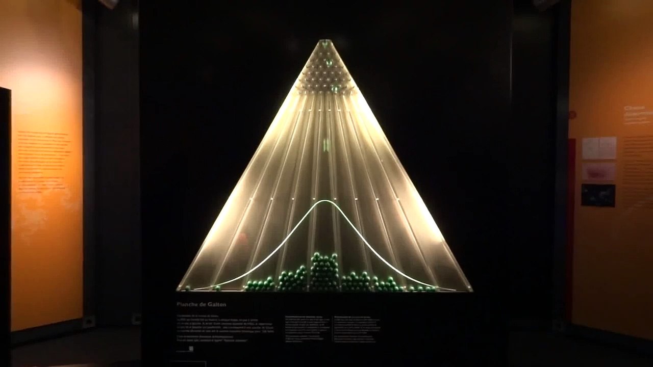 Démonstration courbe de Gauss