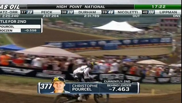 Lucas Oil Pro Motocross 2015 -Rd5 High Point - 450 Moto 1