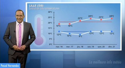 Météo semaine prochaine : vers une hausse des températures