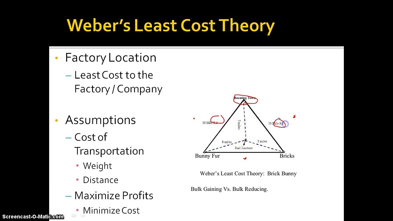 er's Least Cost Theory of Industrial Location video Dailymotion