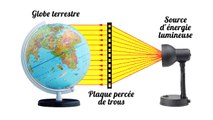 Latitude et énergie solaire reçue à la surface de la Terre - SVT - Seconde - Les Bons Profs