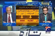 Najam Sethi Explains By Statistical Data How Zarb e Azb Is A Big Success..