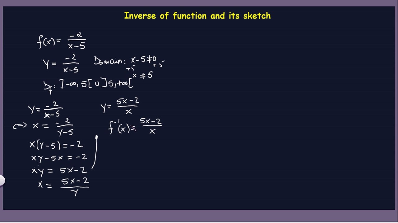 Inverse of a Function and its sketch
