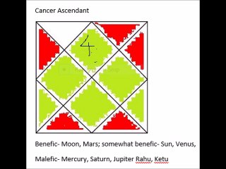 Cancer ascendant Malefics and Benefics