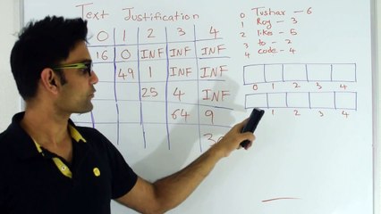 Text Justification Dynamic Programming