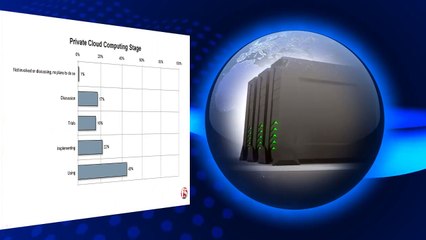 F5 Cloud Computing video
