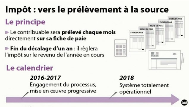 L'édito éco : Impôts, le prélèvement à la source
