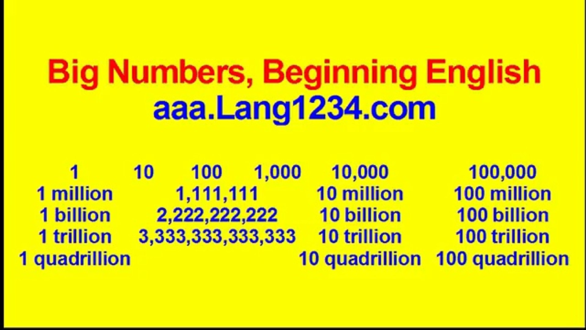 ESL Beginner English 1.4 Big Numbers
