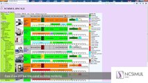 NCSIMUL DNC | Features | DNC & machines status monitoring