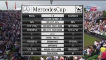 Stuttgart Open 2015 : Rafael Nadal vs Marcos Baghdatis (1/8 Finale) HD
