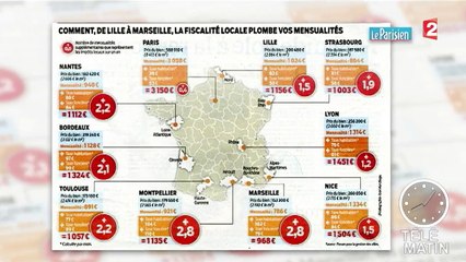 Pensez aux impôts locaux avant d'acheter un bien immobilier