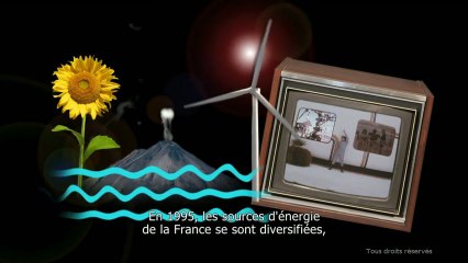 Regards historiques et politiques : Aie les chocs petroliers !
