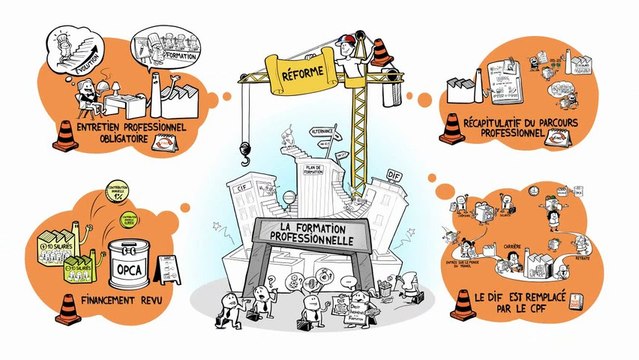 Reforme de la formation professionnelle