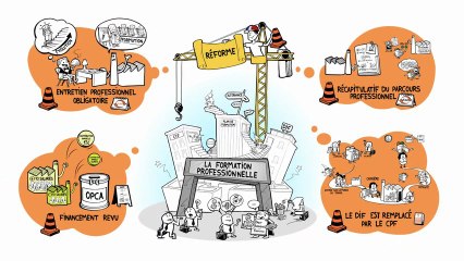 Reforme de la formation professionnelle