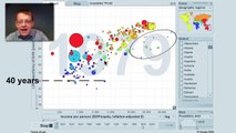 200 years that changed the world (with Hans Rosling)