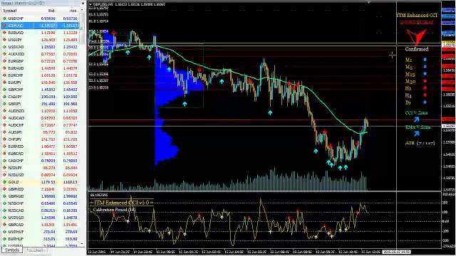 $8,500.00 Profit On ITM Enhanced CCI 15 Minute Trading using Failed Signals for Entry