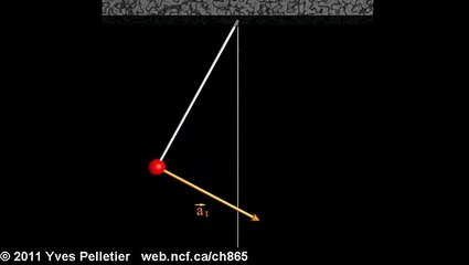 Simple pendulum