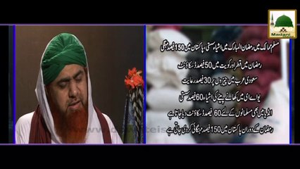 Ramazan ul Mubarak Main Ashya Sasti - Maulana Imran Attari - Short Bayan
