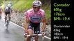 Cycling Tips Climbing - Alberto Contador Climbing Secrets Exposed