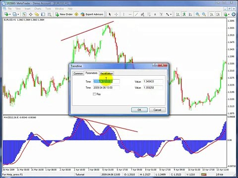 Forex Trading MACD indicator how to use Bearish Divergence