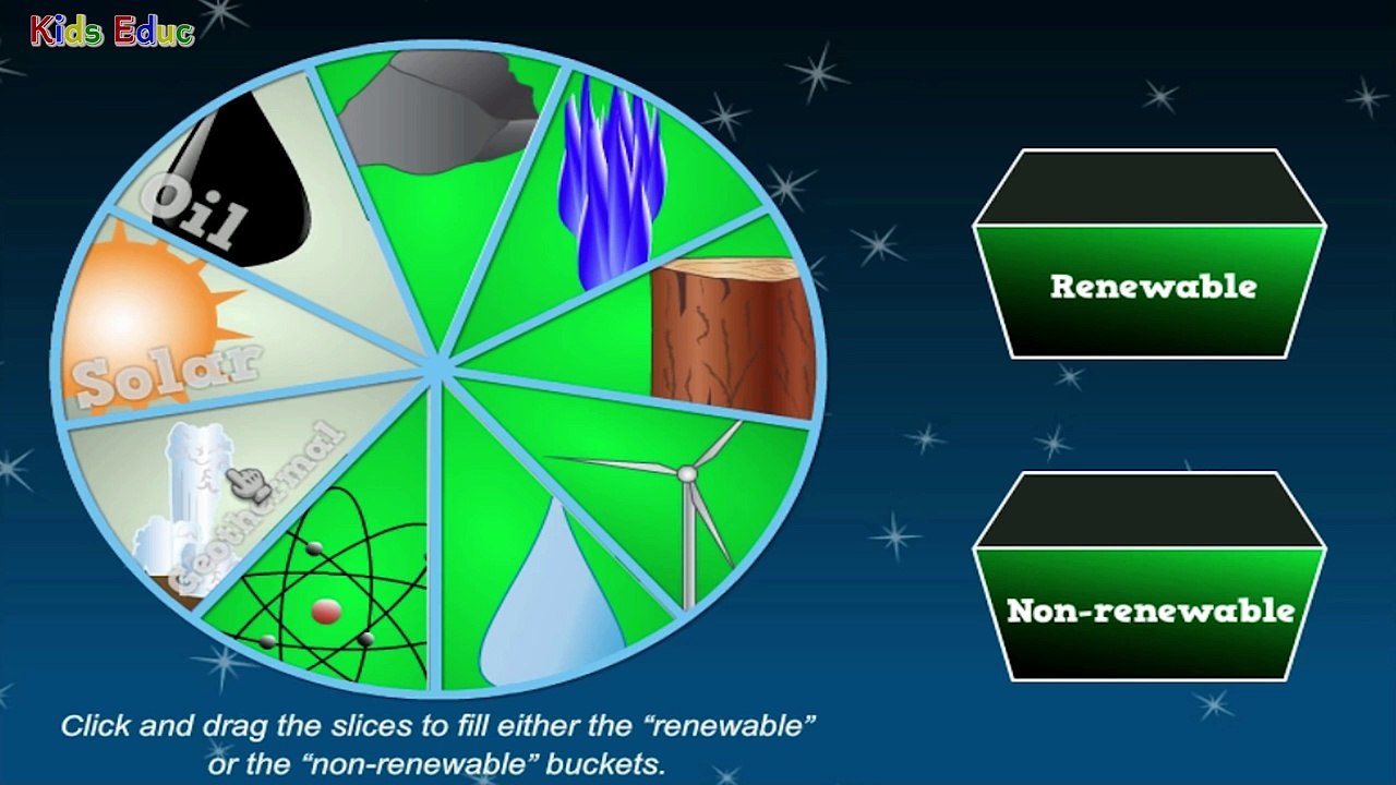 Different Sources of Energy, Using Energy Responsibly, Educational Video for Kids
