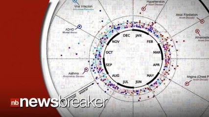New Study Finds Correlation Of Disease Risk to Birth Month