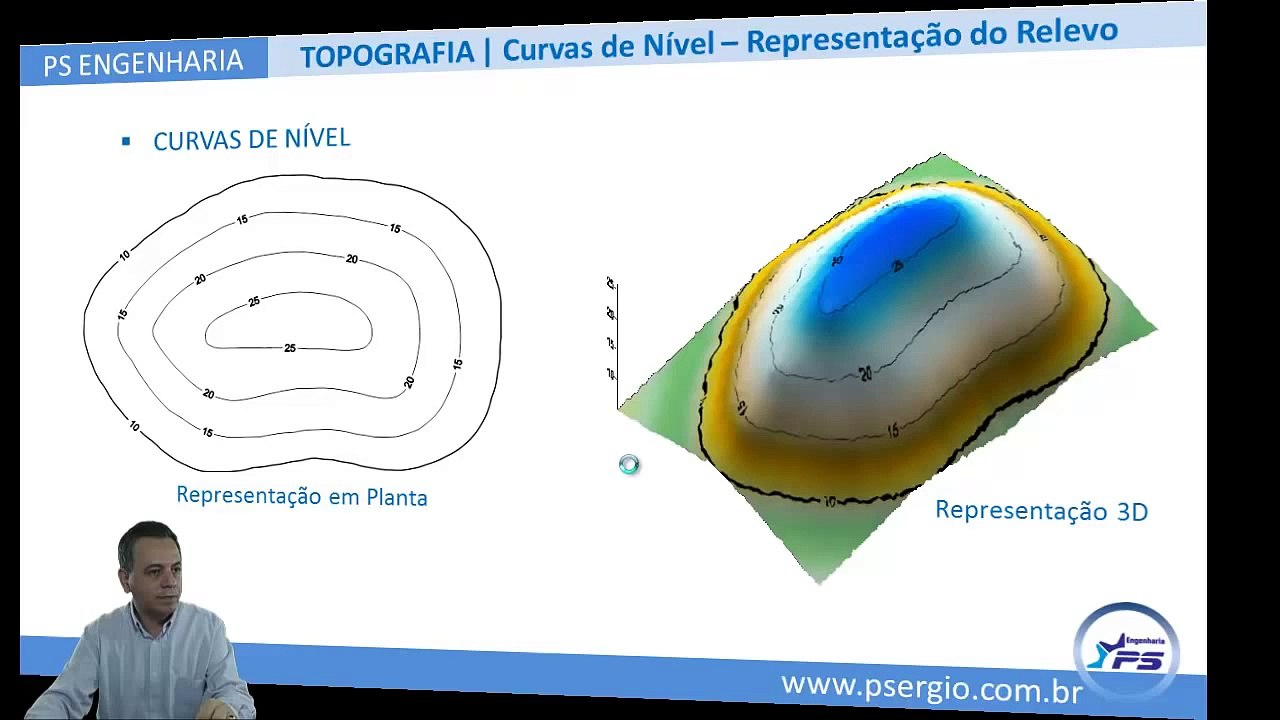 TOPOGRAFIA (SURVEYING) AGRIMENSURA ALTIMETRIA (ALTIMETRY) - Curvas de Nível (Level Curves)