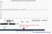 Interactive Physics Simulation- Force oscillation and resonance
