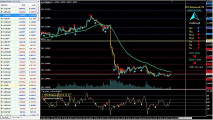 What Time Of Day Should You AVOID Trading Binary Options( VIDEO)