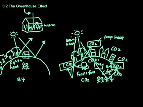 3.2 EN: The Greenhouse Effect / 9.1 EN; green house Effect and Global Warming