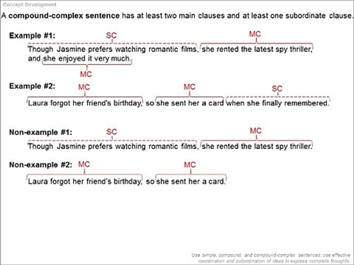 Compound Complex Sentences Video Dailymotion