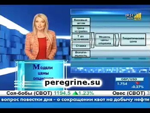 Модели цены опционов