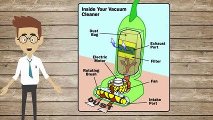 How Vacuum Cleaners Work