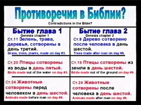 несостыковки в библии. исторические нестыковки в библии. противоречивые цитаты библии. противоречия в библии примеры. несостыковки в библии.