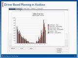 SAP BusinessObjects Planning & Consolidation - Viisual Driver Based Planning & Xcelsius - by Teklink