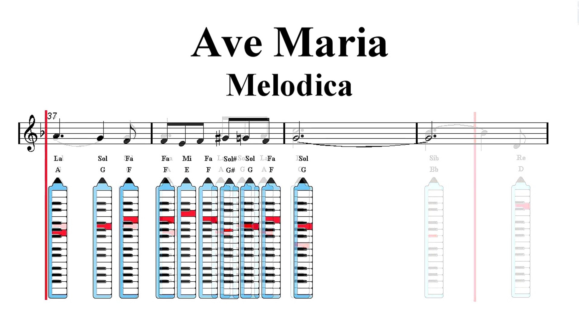 Melodica Chords