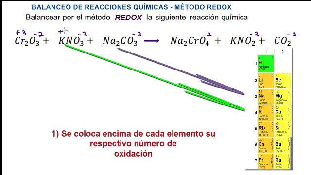BALANCEO DE ECUACIONES QUÍMICAS POR REDOX - Ejercicio Resuelto paso a paso
