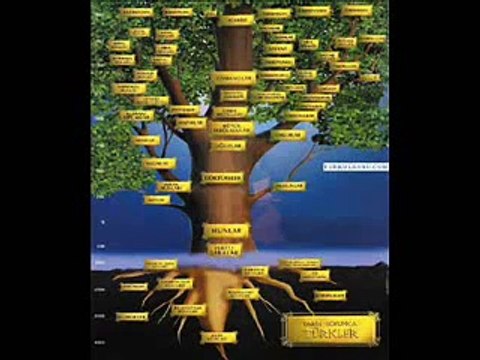 Türk dünyası (TURKS WORLD) -(İzlemeyen Türk Kalmasın)