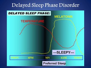 Sleep Disorders