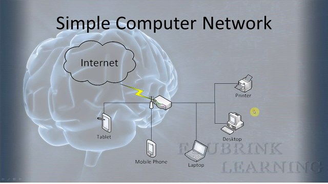Computer Networking 101: 01 - What is a Computer Network