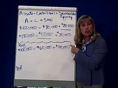 Accounting Basics 2- Accounting Equation